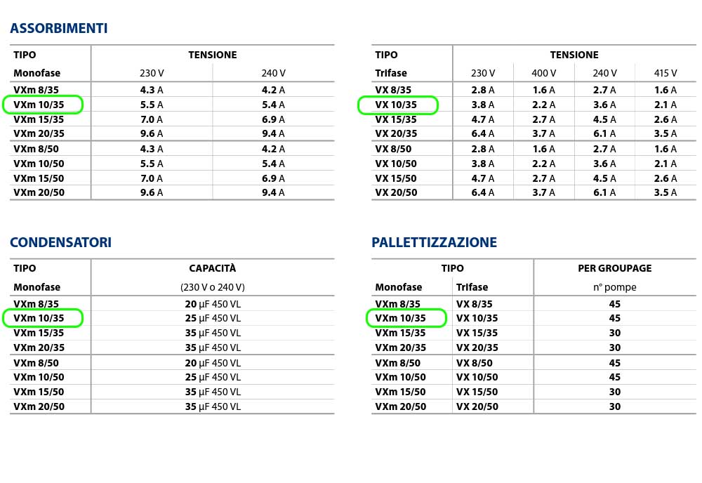 Stazione accumulo Pedrollo Sar100-zxm 2/30 serbatoio 100 lt per acque  luride fognatura con pompa