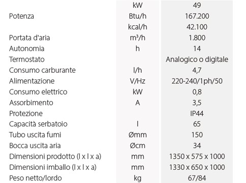 Generatore aria calda Master BV 170 E a gasolio con scarico fumi 49 Kw con  carrello