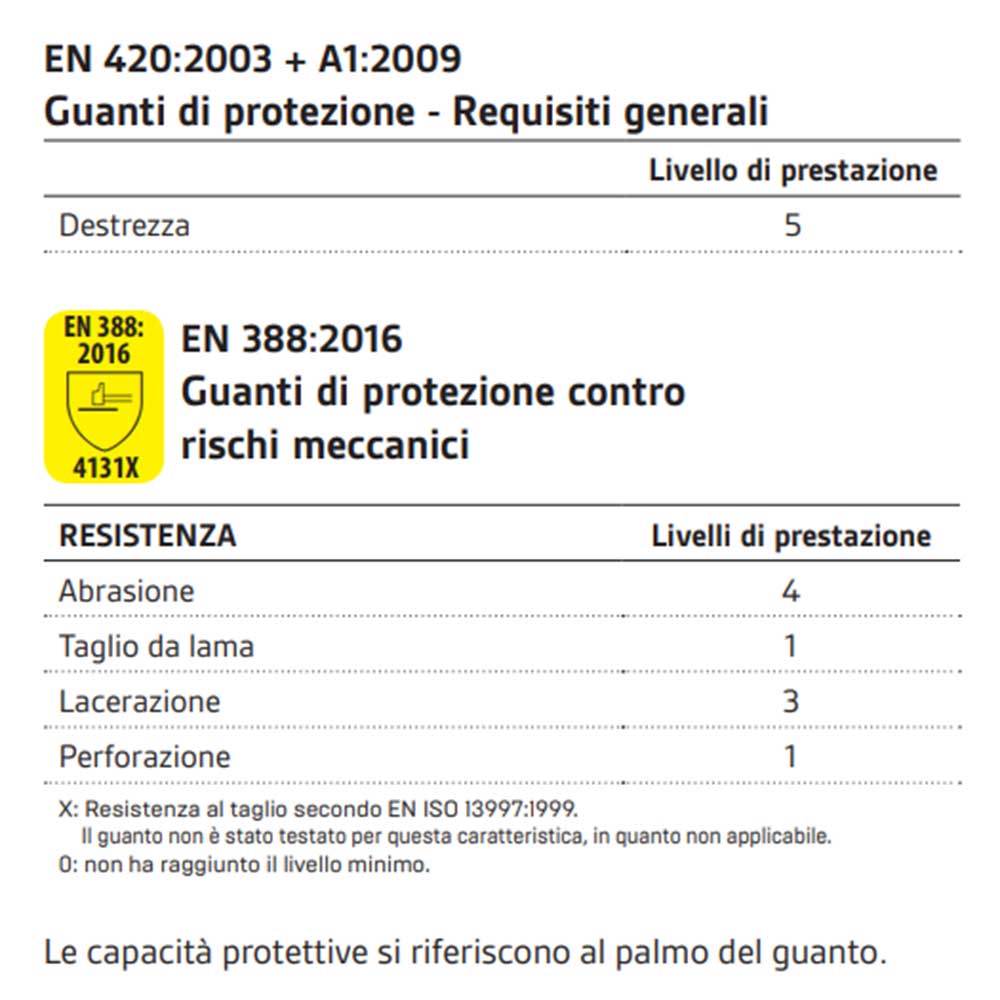 Guanto in poliestere rivestito in poliuretano guanto pu nero (3121x)