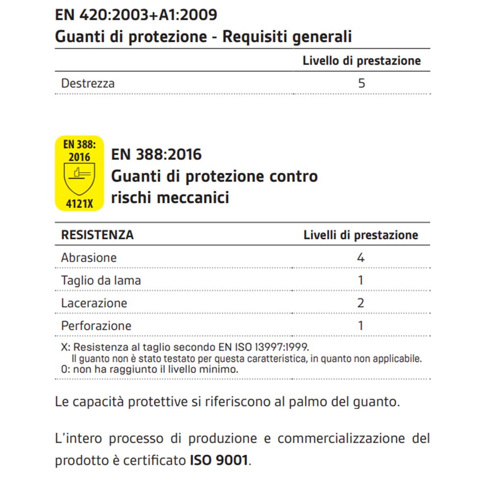 Guanto Neri ECO-NBR in nitrile/poliestere grigio/nero resistente  all'abrasione, polso elasticizzato e dorso