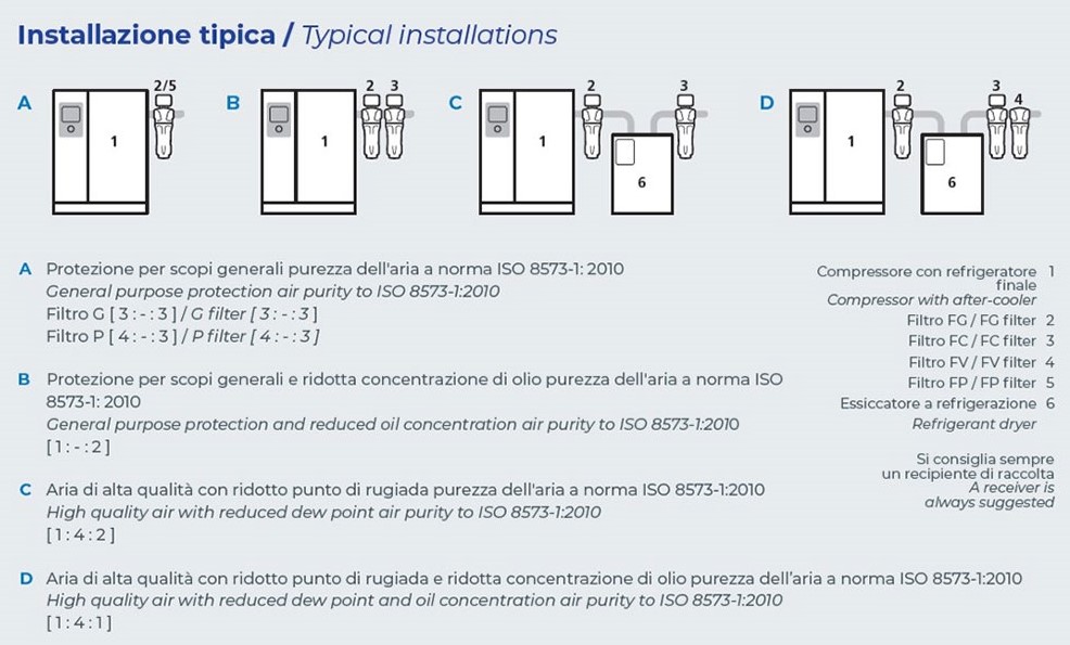 Filtro Aria A Disco Per Compressore – ZCA55 - ZYX Italia SRLs