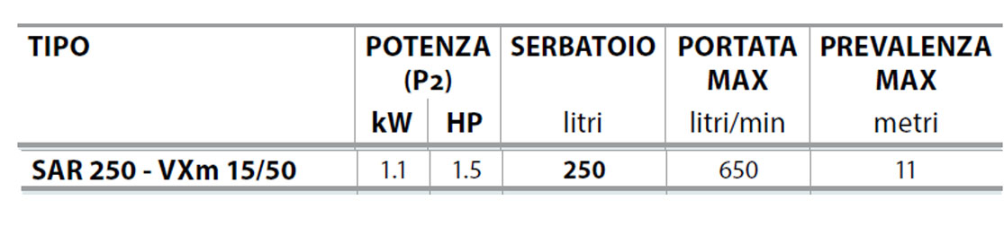 Stazione accumulo Pedrollo Sar250-vxm15/50 pompa c/serbatoio 250