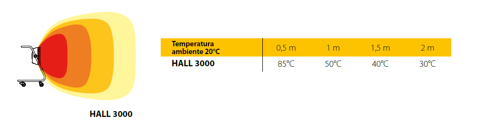 Master Riscaldatore Elettrico ad infrarossi HALL 3000