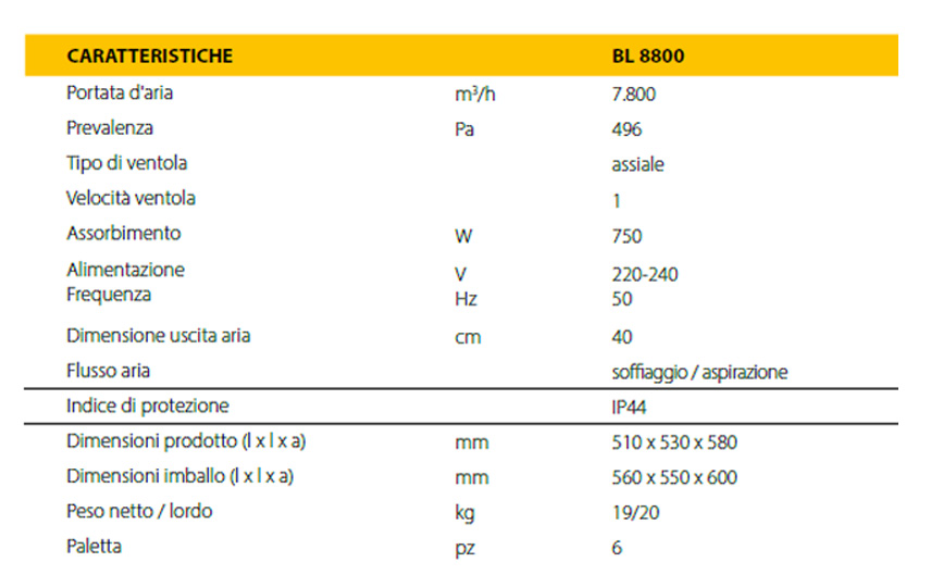 Soffiatore Master bl8800 assorbimento 750W portata 7800 m³/h professionale  per rimuovere e filtrare l'aria sporca nei luoghi di lavoro