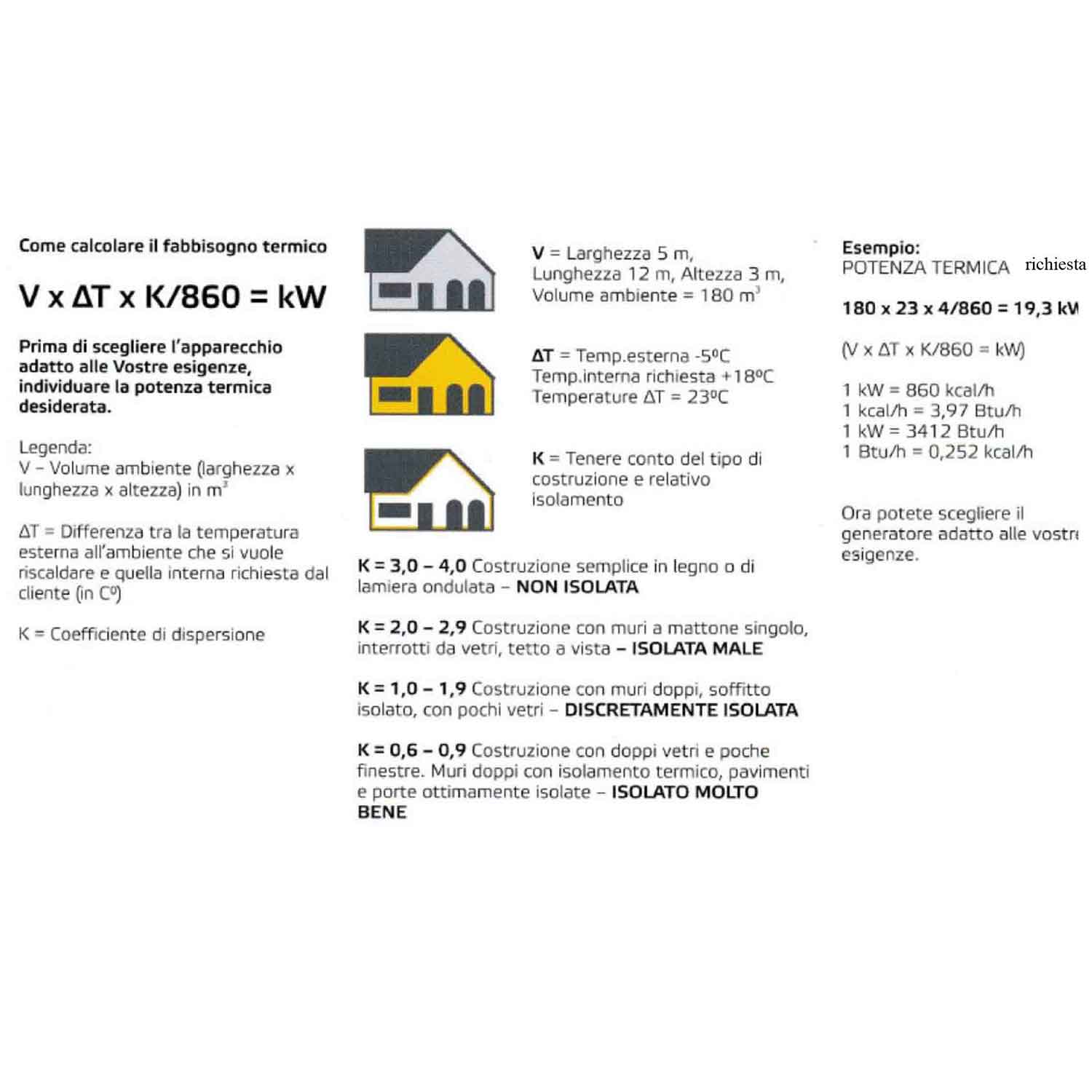 Master BV 110 E - Generatore Aria Calda a Gasolio Portatile