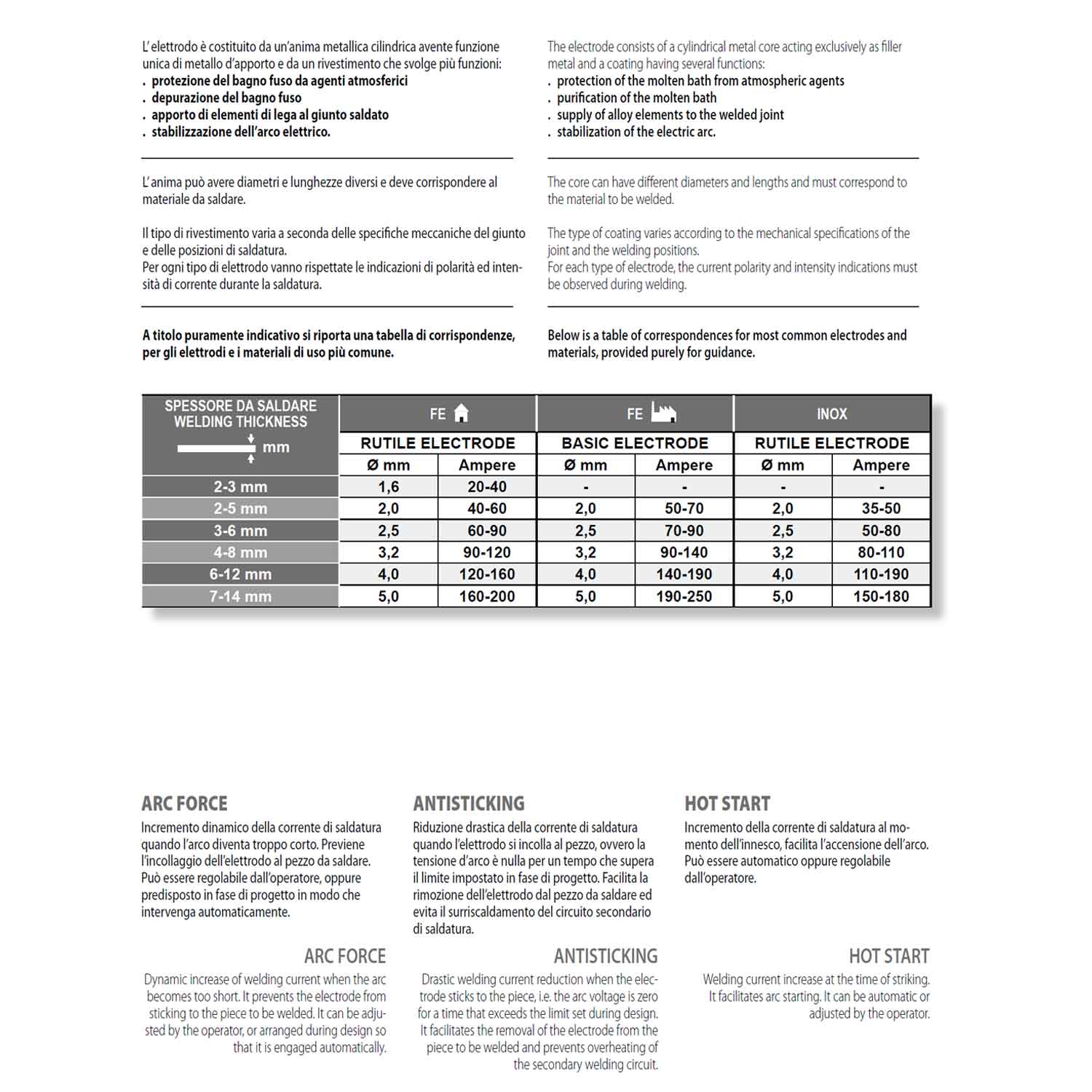 Saldatrice inverter DECA SIL417 corrente continua con maschera cristalli  liquidi, 50 elettrodi Ø 2,5 mm 170 Amp per acciaio, inox, ghisa